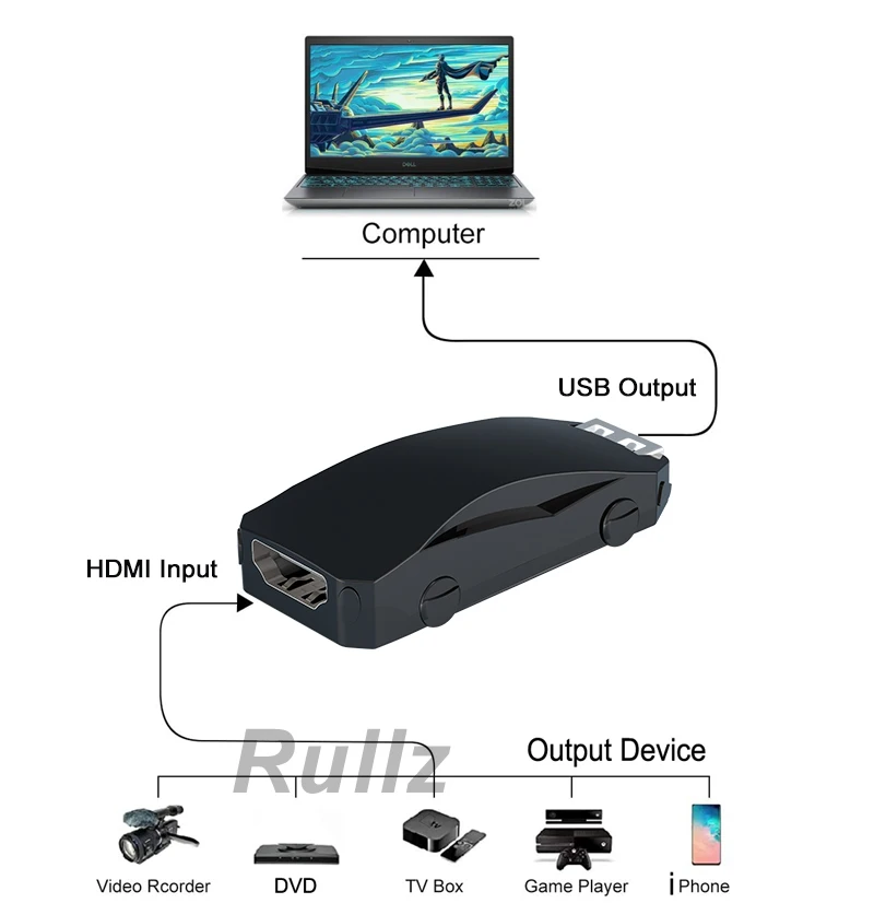 4K Įvestis HDMI Video Capture Card USB 2.0 Žaidimas, Grabber Diktofono PS4 TV Box, DVD Vaizdo Kameros Įrašymo PC Live Transliacijos - 2