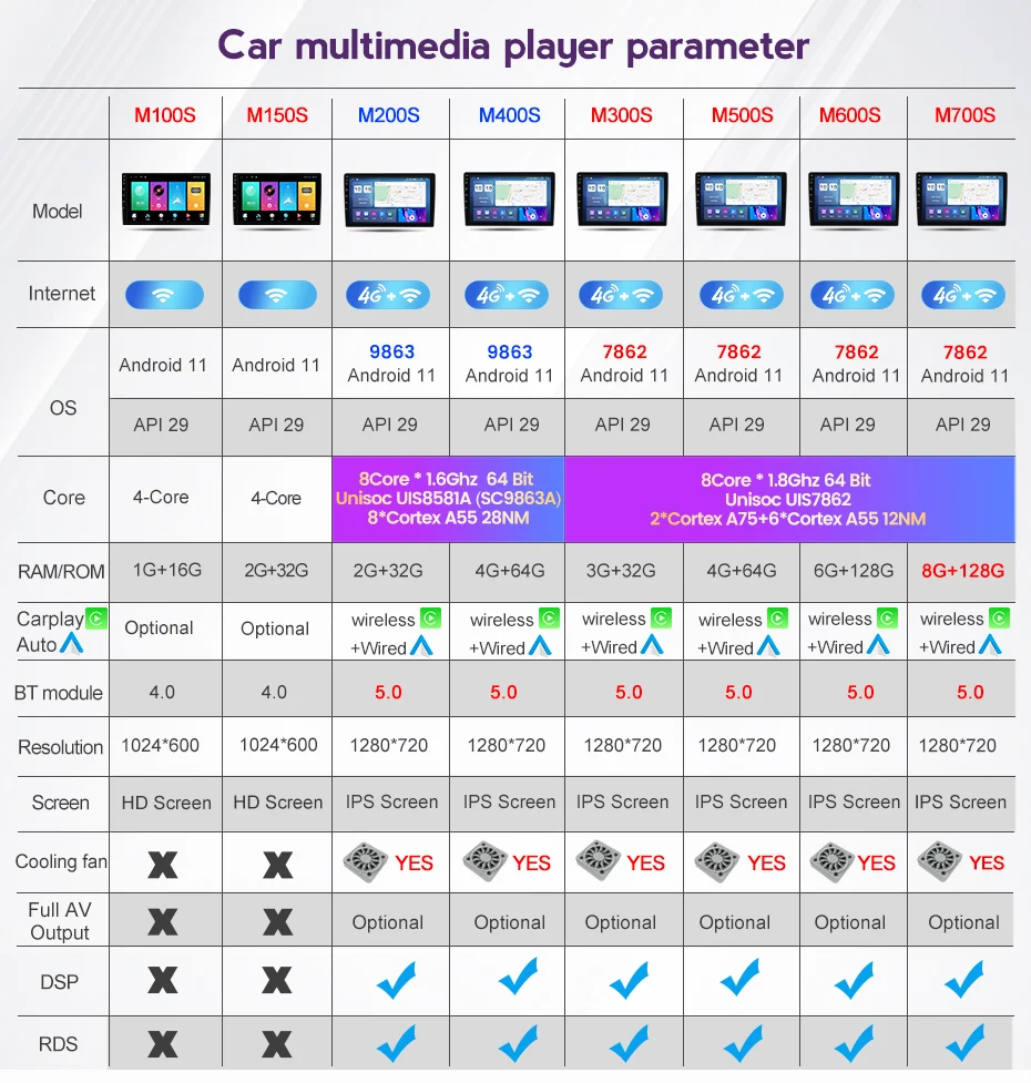 NAUJAS! 8GB+128GB Android 11 Automobilių Radijo Multimedijos Grotuvo Audi A4 B6 2000-2009 m IPS GPS Navigacijos Carplay Nr. 2Din Dvd Radijas - 5
